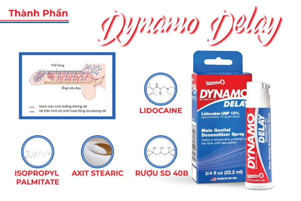 Lidocaine là thành phần chính của chai xịt Dynamo Delay